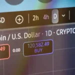 Bitcoin rebounds as crypto regulation optimism boosts investor confidence